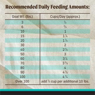 Feed​