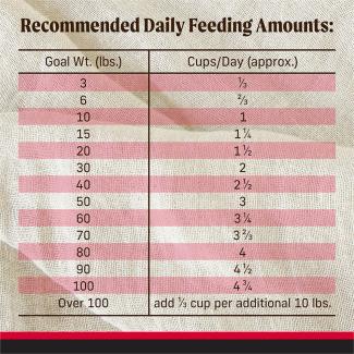 Feed​