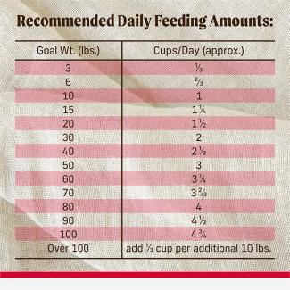 Feed​