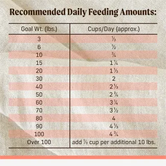 FEED