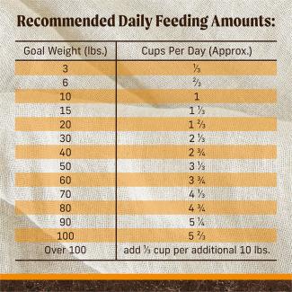 Grain Free Real Chicken Sweet Potato Dry Dog Food Merrick Pet Care