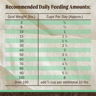 Feed​