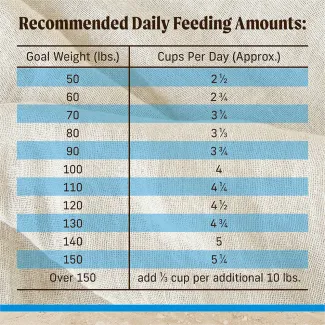 Feed​