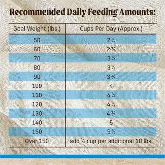 Feed​