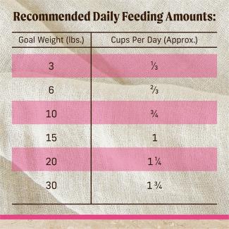 Merrick feeding chart online