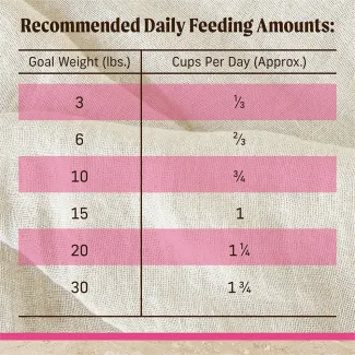 FEED