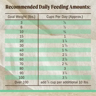 Feed​