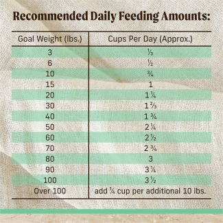 Feed​