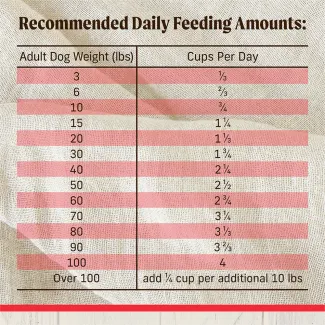 Feed​