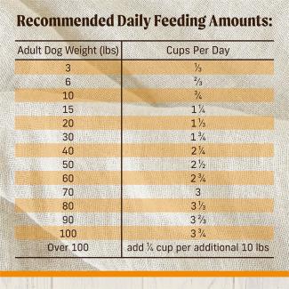 Feed​