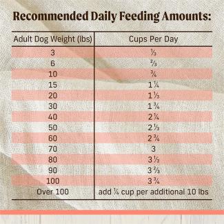Feed​