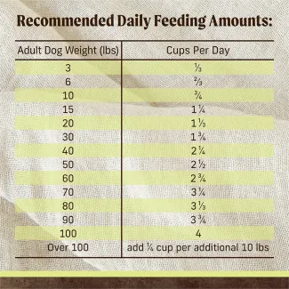 Feed​