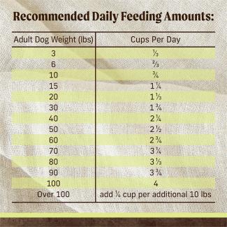Feed​