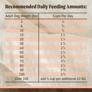 Feed​