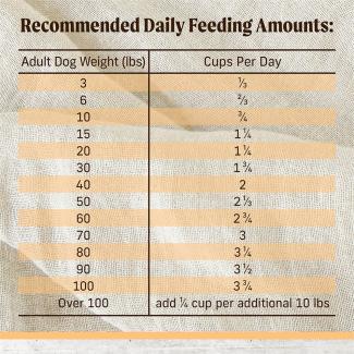 Feed​