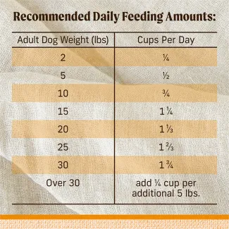 Feed​