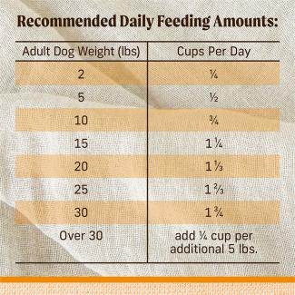 Feed​