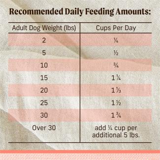 Feed​