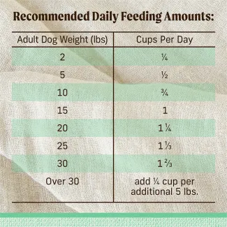 Feed​