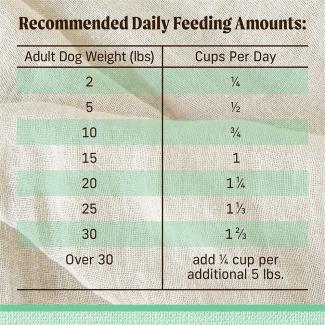 Feed​