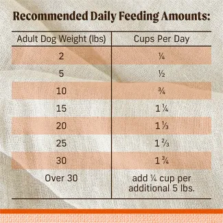 Feed​