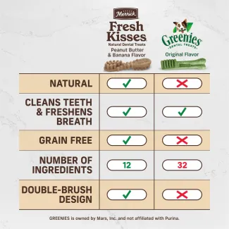 An infographic comparing Merrick Fresh Kisses Peanut Butter and Banana medium dental dog treats to Greenies dental treats.